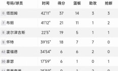 开云体育app-魔术不敌凯尔特人，埃芬尼砍下全队最高分却难挽败局的简单介绍