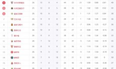 开云体育在线-意甲球队积分榜升降榜单，排名异动频繁的简单介绍