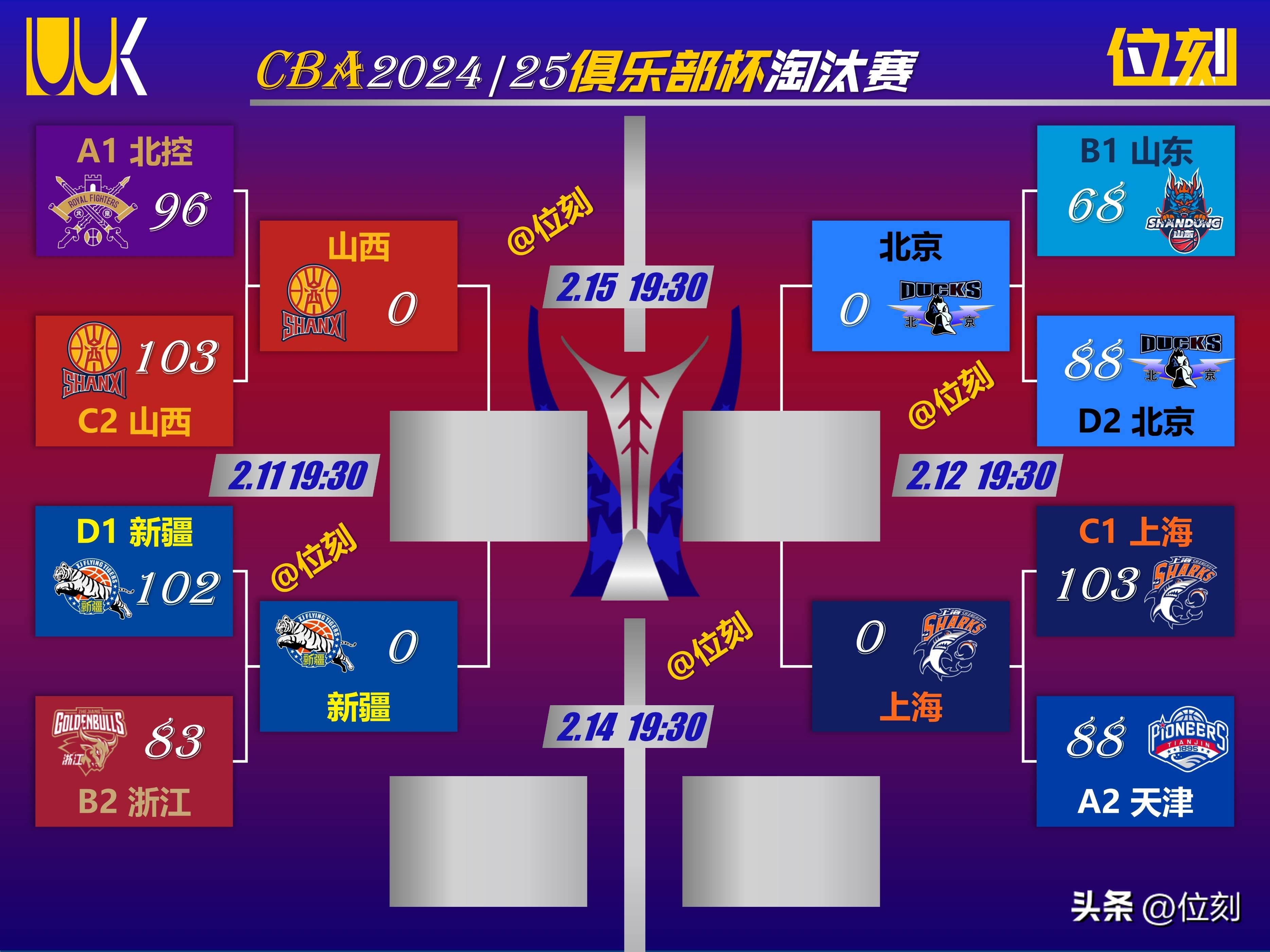 包含猛龙全队发挥出色，主场击败对手补强排名的词条