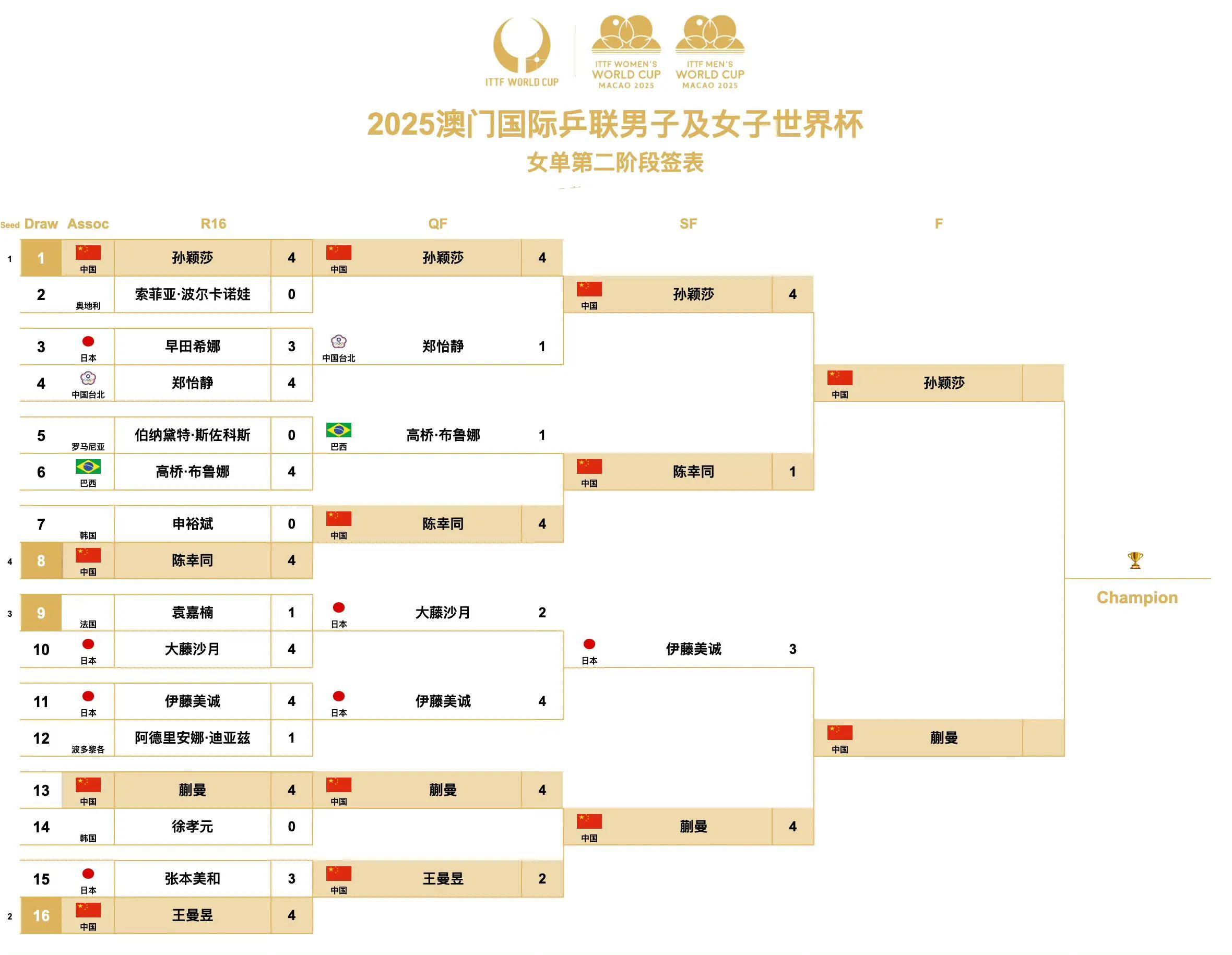 欧洲篮球联赛最新比赛时间表