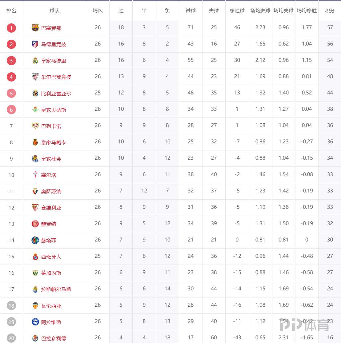 意甲球队积分榜升降榜单，排名异动频繁的简单介绍