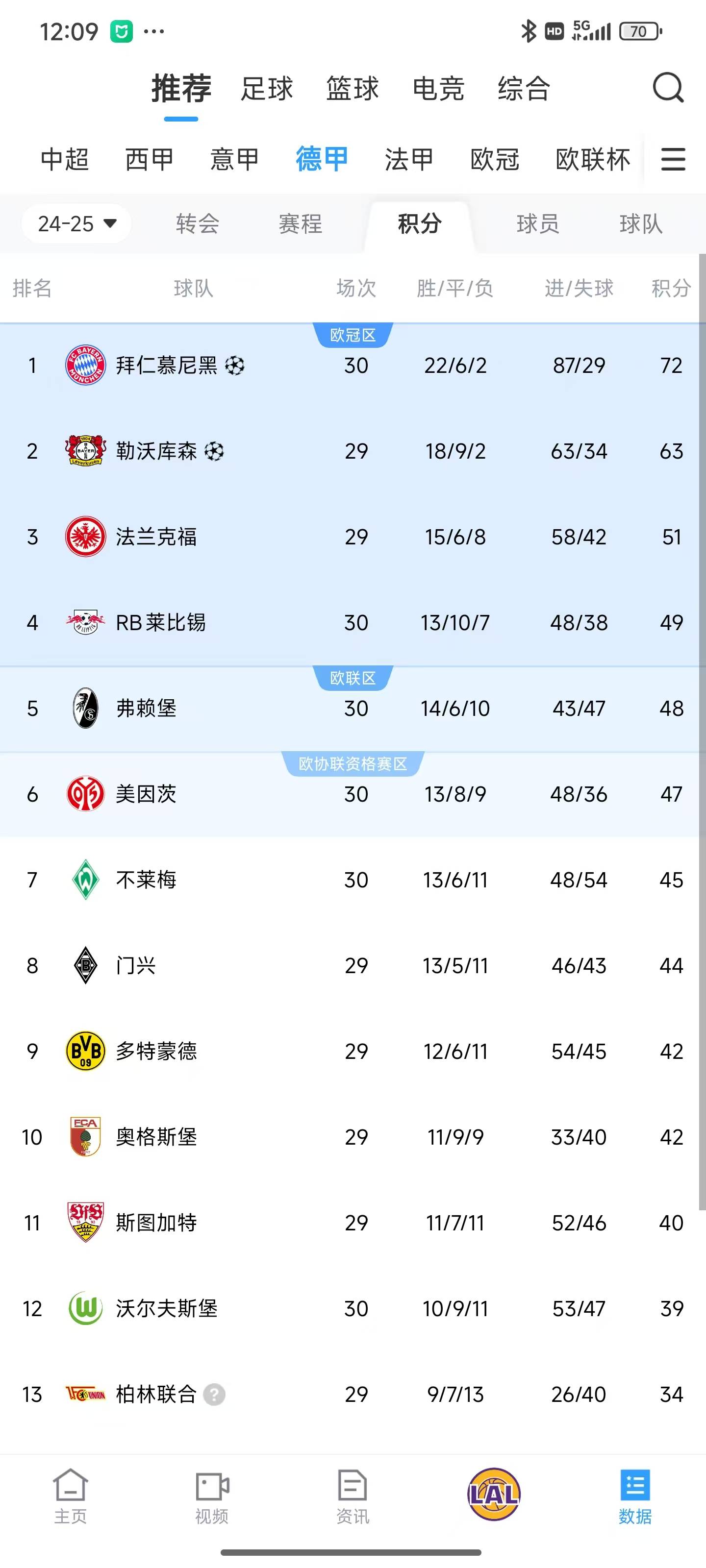 意甲球队积分榜升降榜单，排名异动频繁的简单介绍