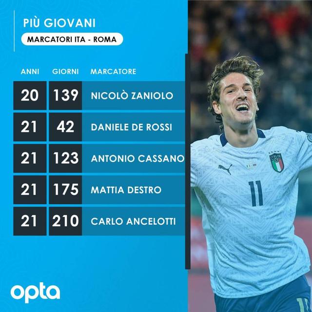 欧洲国家队互拼实力，青出于蓝胜过旧的简单介绍