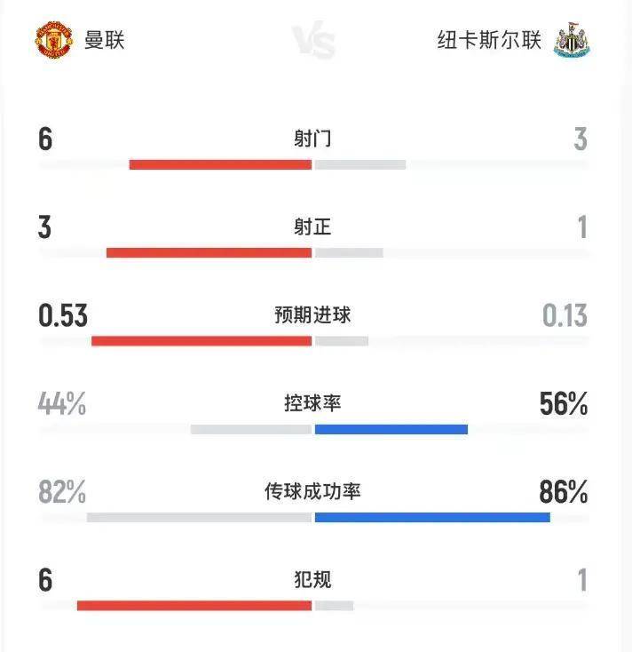 曼联豪取胜利,排名提升至前四 曼联豪取胜利,排名提升至前四