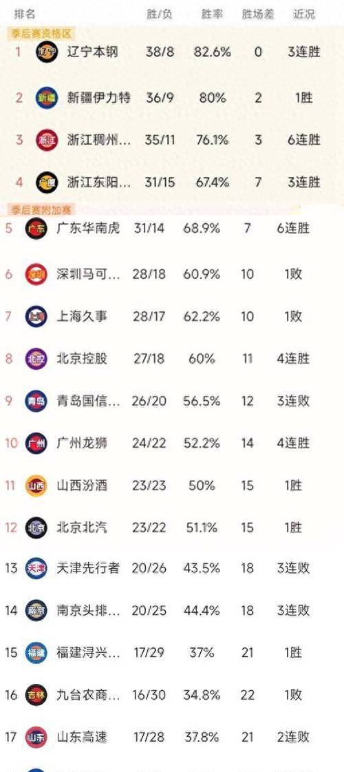 上海队主场险胜四川队,积分榜上升 上海队主场险胜四川队,积分榜上升